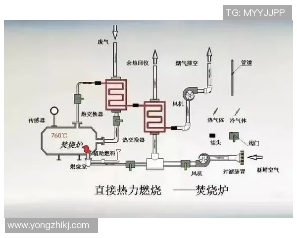 环保废气废水处理技术创新与可持续发展路径研究