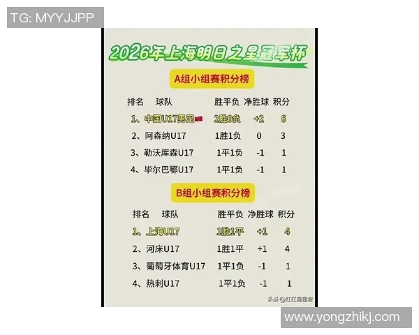 上海足球队在选拔赛中以54分稳居积分榜首位竞争激烈引人关注
